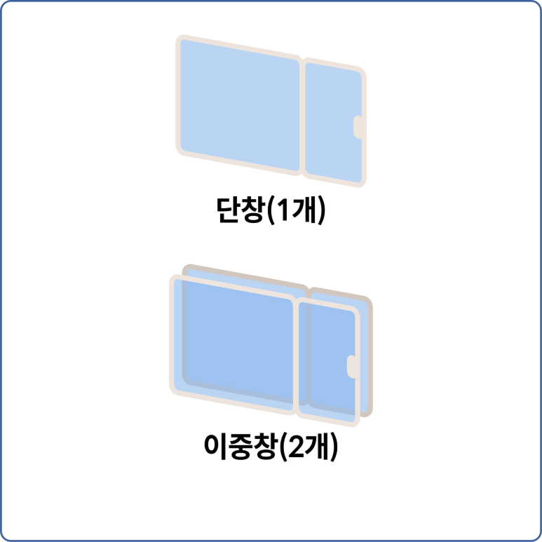 샷시 단창 vs 이중창, 차이점과 장단점 비교